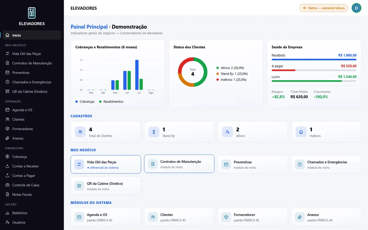 Painel principal do sistema ELEVADORES