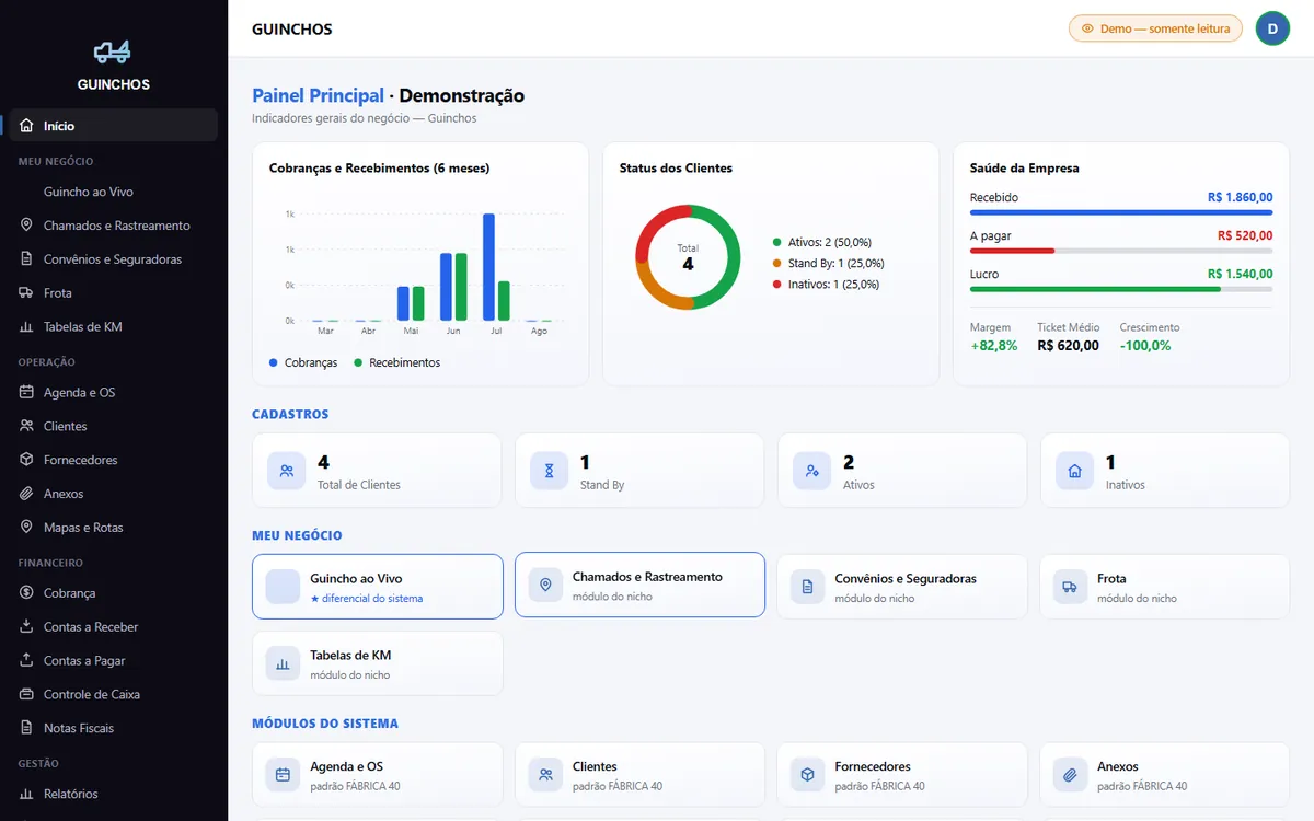 Painel principal do sistema GUINCHOS