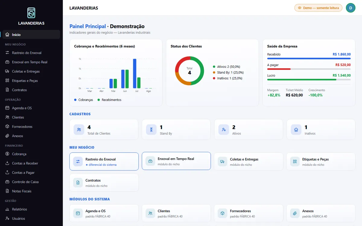 Painel principal do sistema LAVANDERIAS