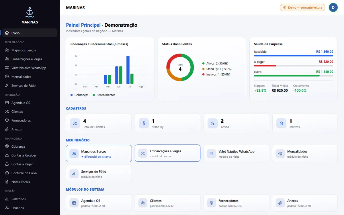 Painel principal do sistema MARINAS