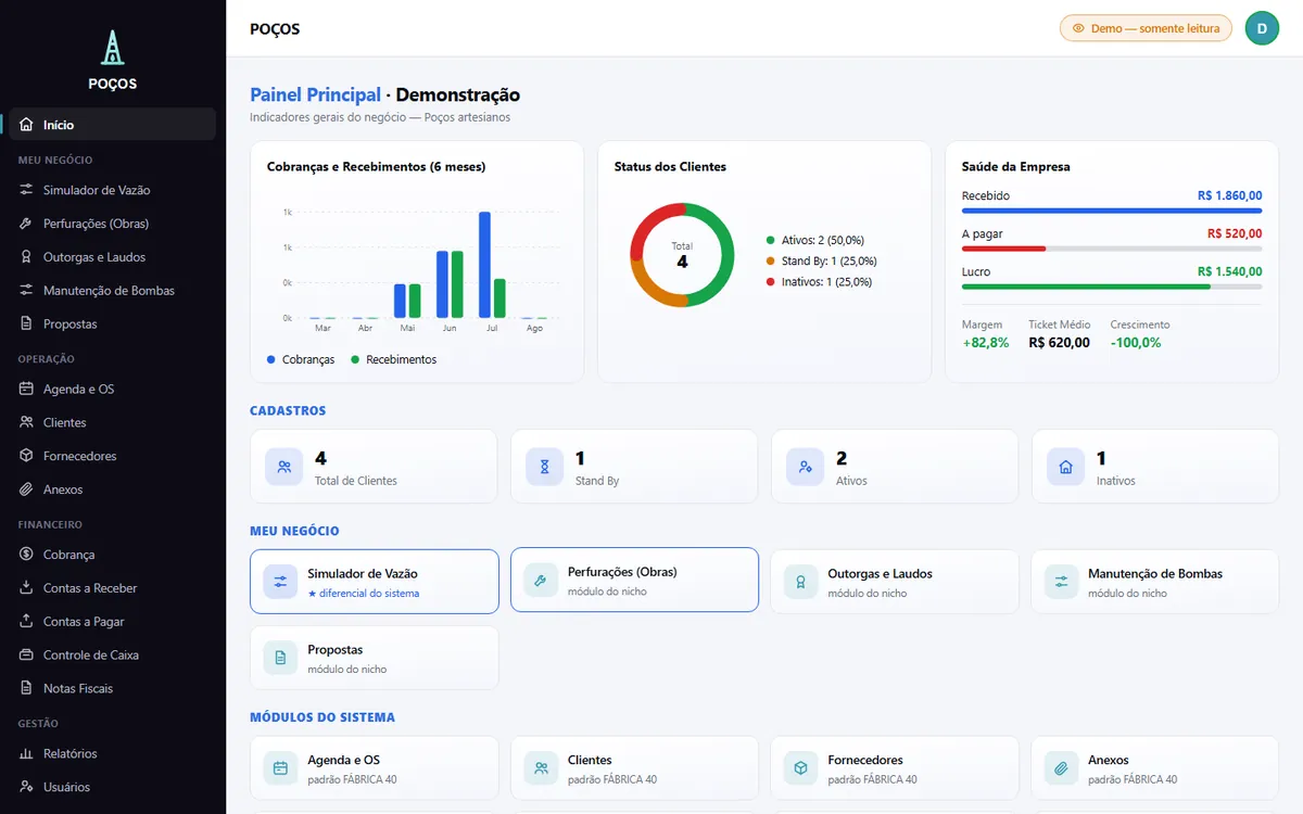 Painel principal do sistema POÇOS