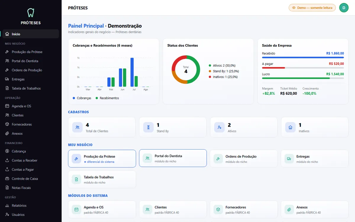Painel principal do sistema PRÓTESES