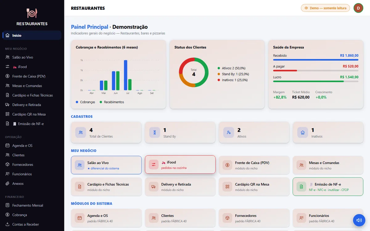 Main dashboard of the RESTAURANTES system