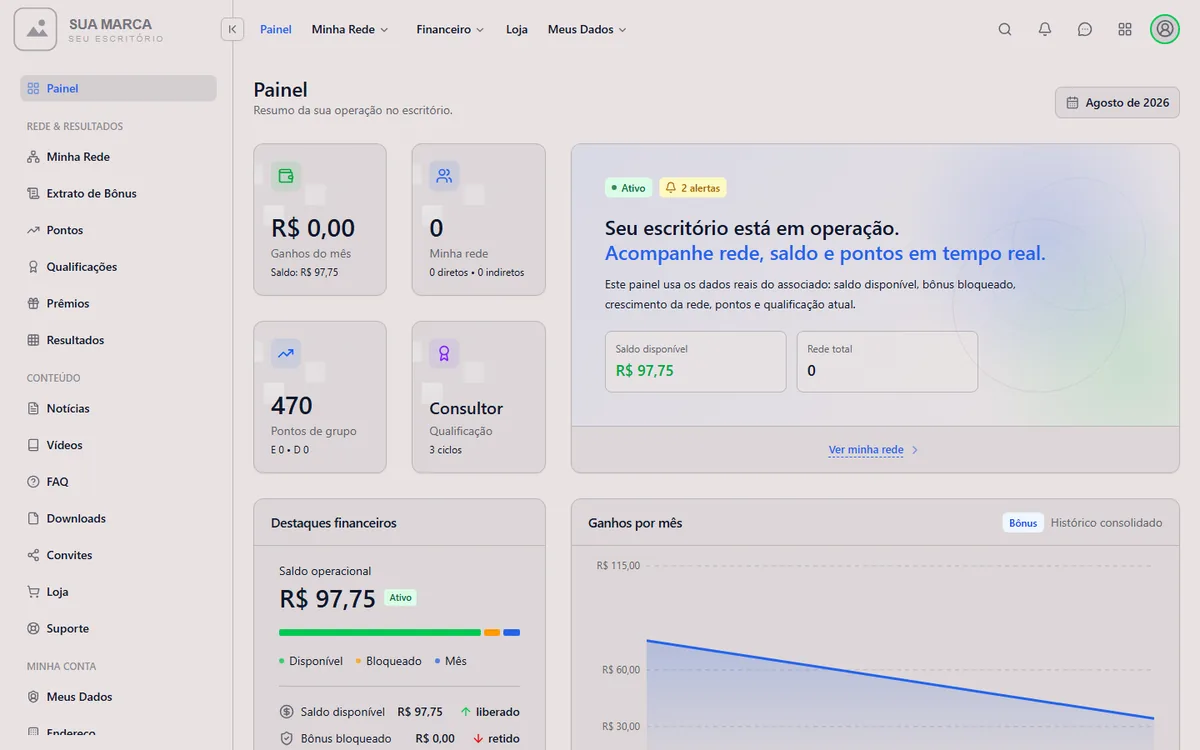 Painel do escritório virtual — demonstração aberta